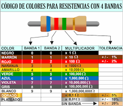 tabla de resistencias de 4 bandas
